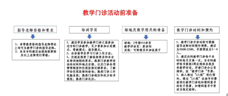 我院开设内科教学门诊